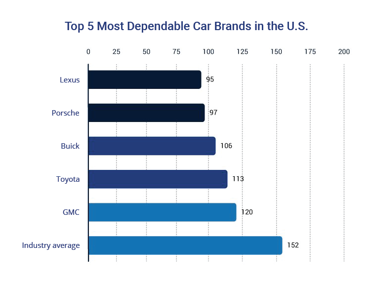 Car Depreciation How Much Have You Lost Trusted Choice 4780